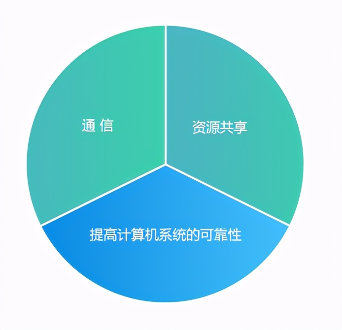 计算机网络由通信子网和什么组成,计算机网络的定义和组成知识框架