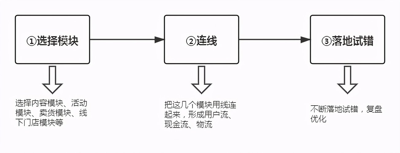 社群搭建第一步怎么做,社群架构设计流程