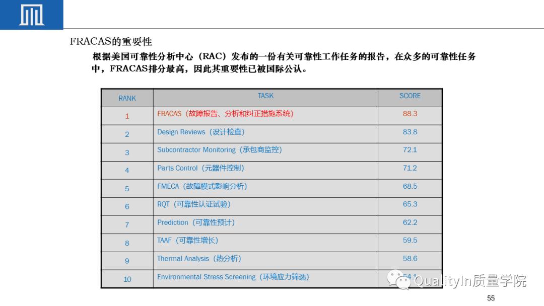 可靠性工程包括几性,你敢回答吗?