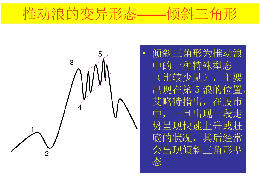 波浪理论100种形态图解,波浪理论中的十三个简单模式