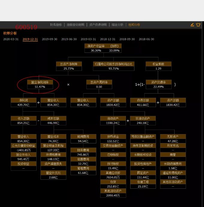 净资产收益率大于20%上市公司,净资产收益率最高的上市公司