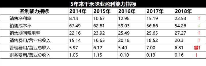 海天味业和千禾哪个好,除了海天酱油还有什么品牌