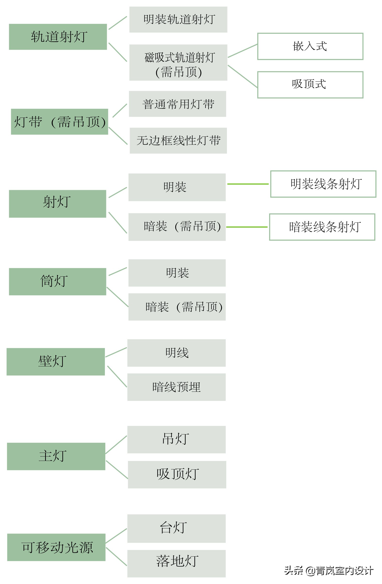 室内设计客厅灯光设计说明,客厅灯光设计师的灯光方案