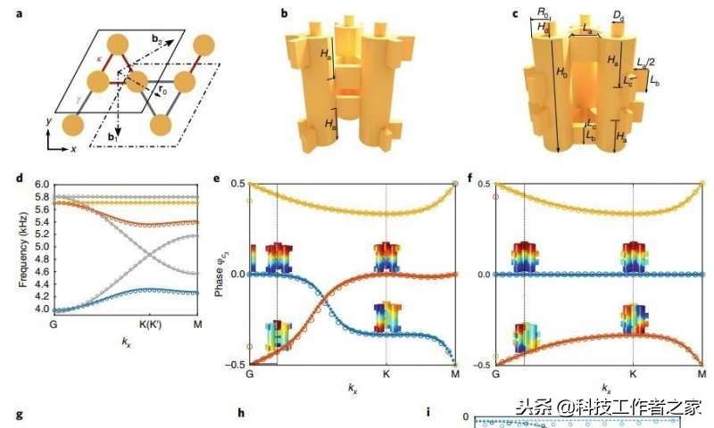 声学超构材料的最新应用,声学超构材料理论及其应用