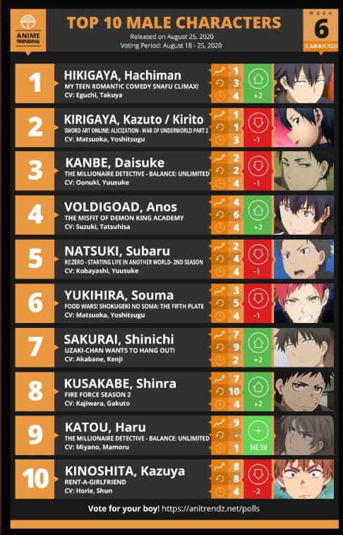 新角色桐人,桐人第三季上号