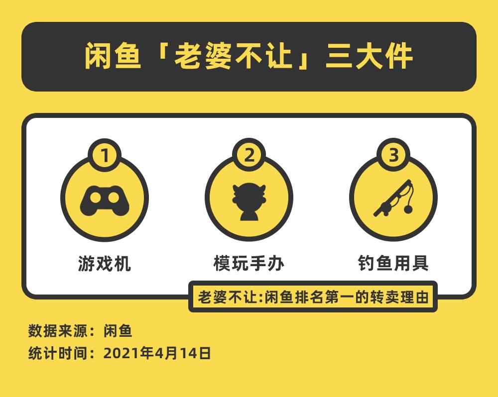 老婆坚决不让换手机,闲鱼十大转卖理由