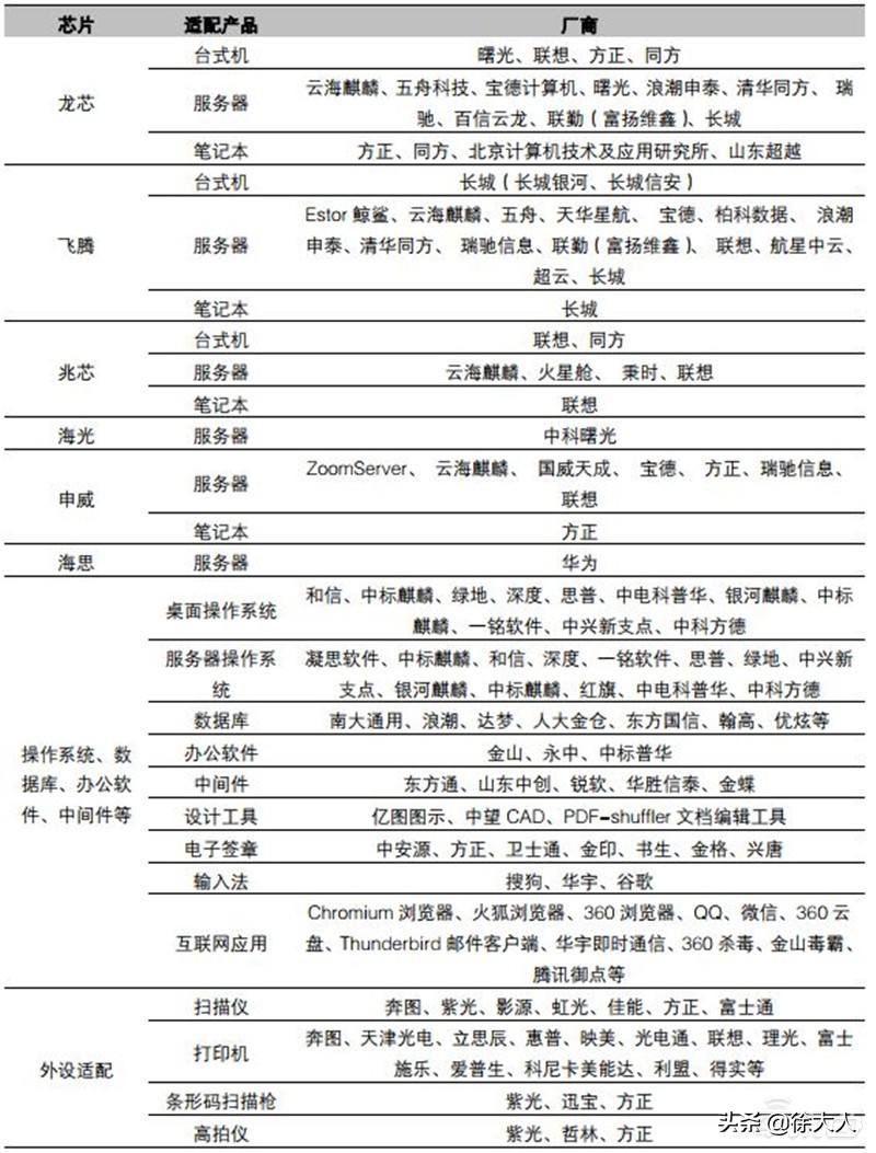 如何实现cpu自主可控,安全性最好的cpu排名