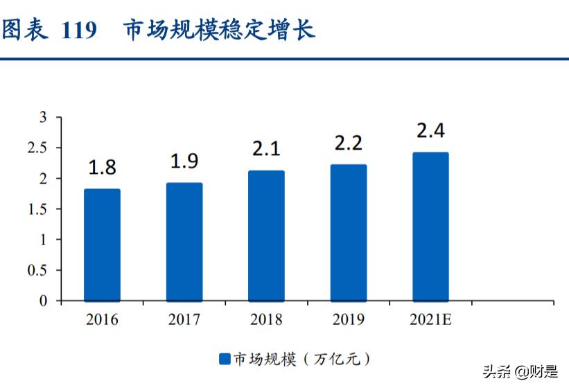 2014年纺织服装行业1-8月运行报告,纺织服装行业2022年度中期策略