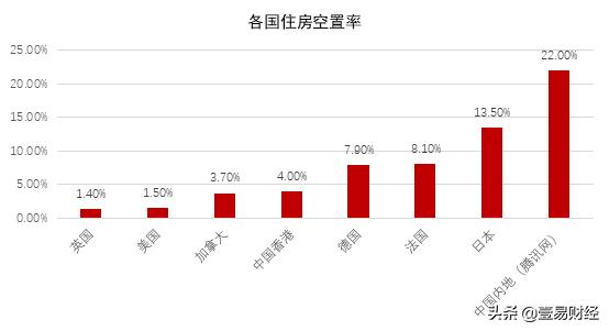 北京周边房产跌成负资产,17年北京商住房赚钱了吗