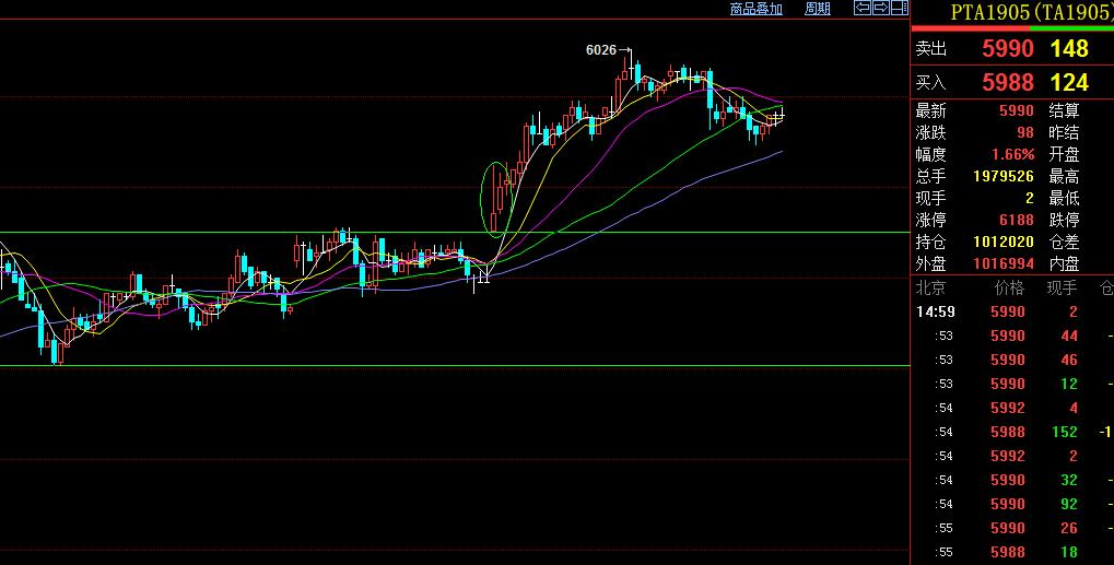 期货交易建立完整计划,期货短线交易最完整的体系