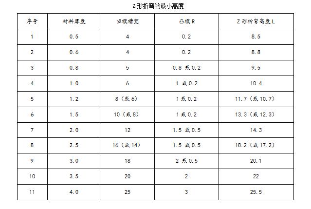 折弯钣金技巧分享,钣金学徒的个人总结怎么写