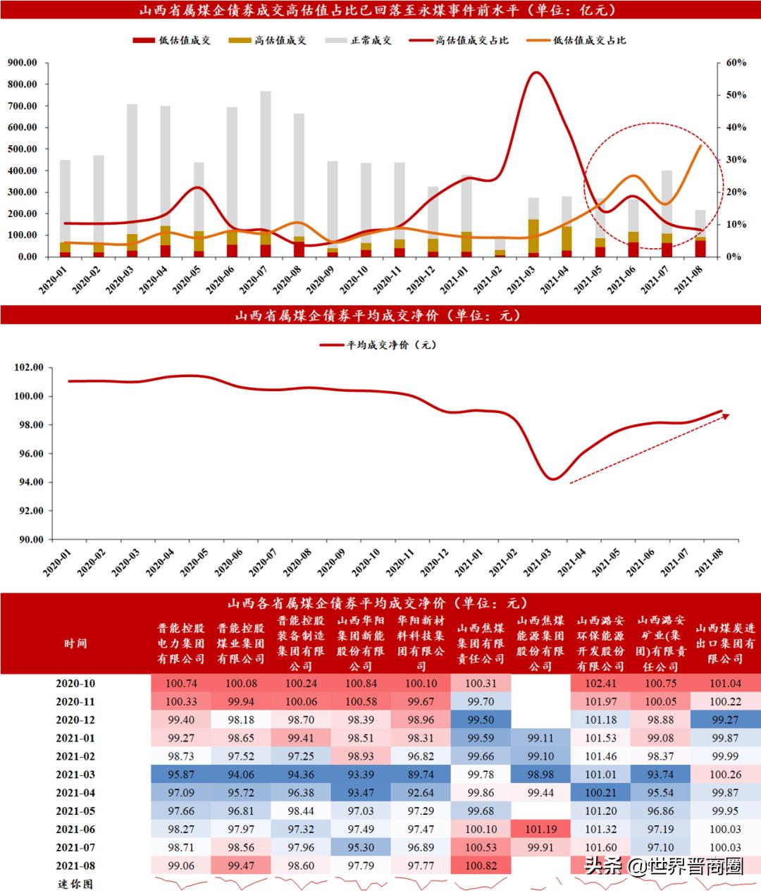 山西煤矿债务,山西煤炭债
