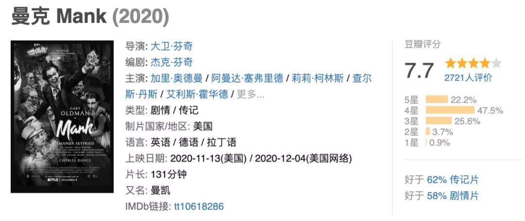 六年白等，失望透顶，《曼克》为什么崩盘？