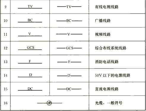 电气火灾电气符号,消防火灾报警图例符号大全