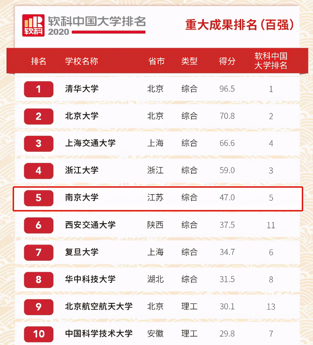 中科大最新科研成就,中国科学院10大进展