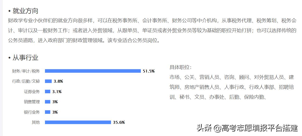 财政学什么专业比较好,广西财经学院财政学专业有前途吗
