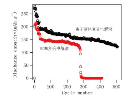 浙商创新创业,浙商创新创业之路