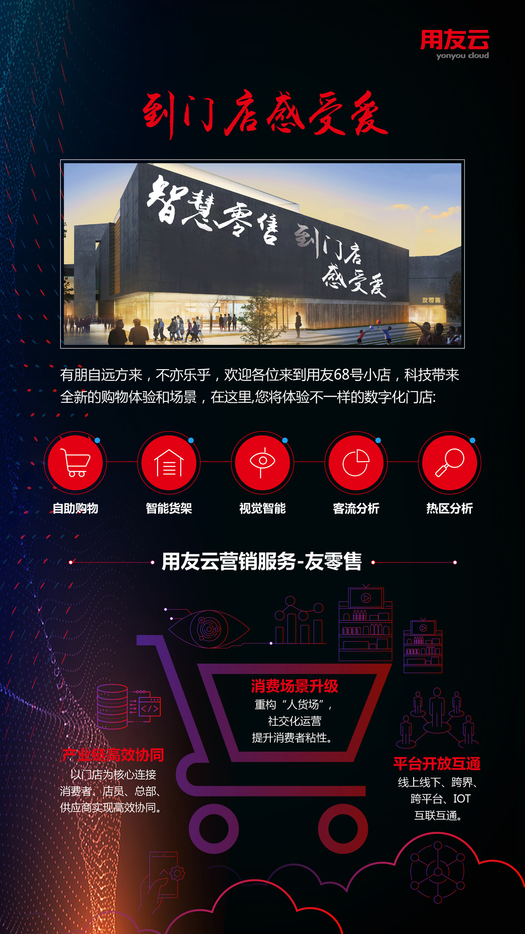 用友新零售场景,用友新零售平台