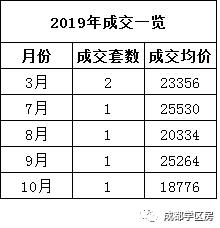 天府新区第五小学排名,天府新区a区学区房