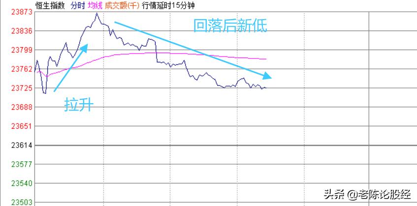 恒生指数的走势分析预测,恒生指数回调有希望吗