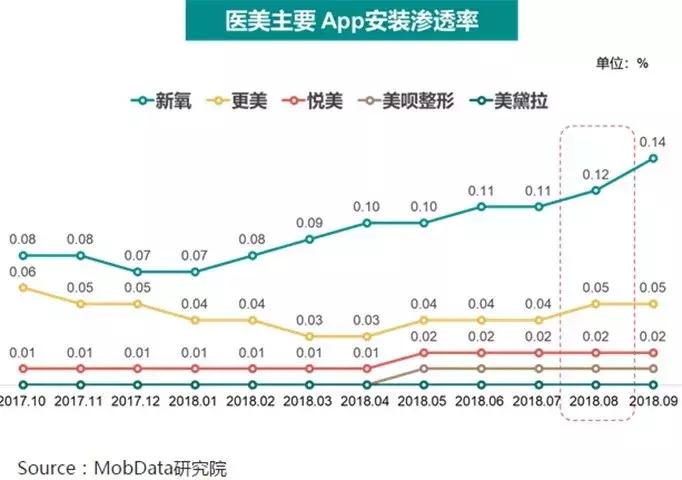 割双眼皮一次成功的几率大吗,为什么双眼皮是医美第一个项目