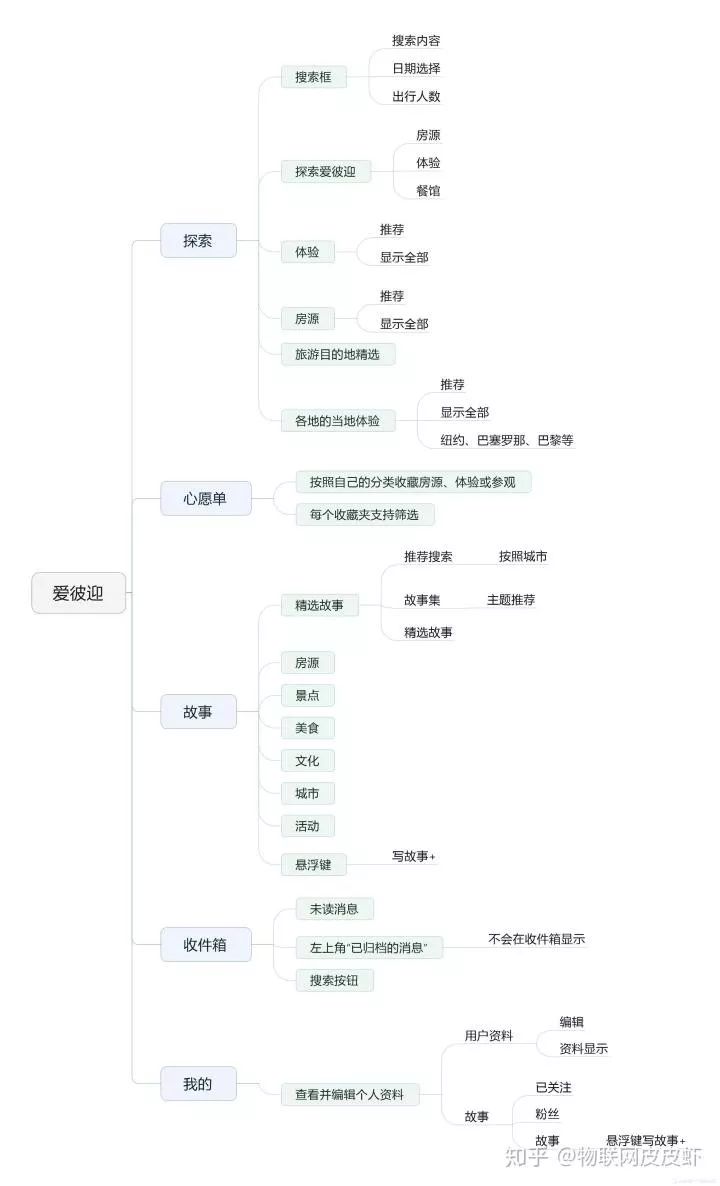 爱彼迎短租携程,爱彼迎预定民宿流程