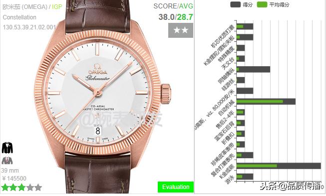 欧米茄有投资价值吗,欧米茄手表投资价值