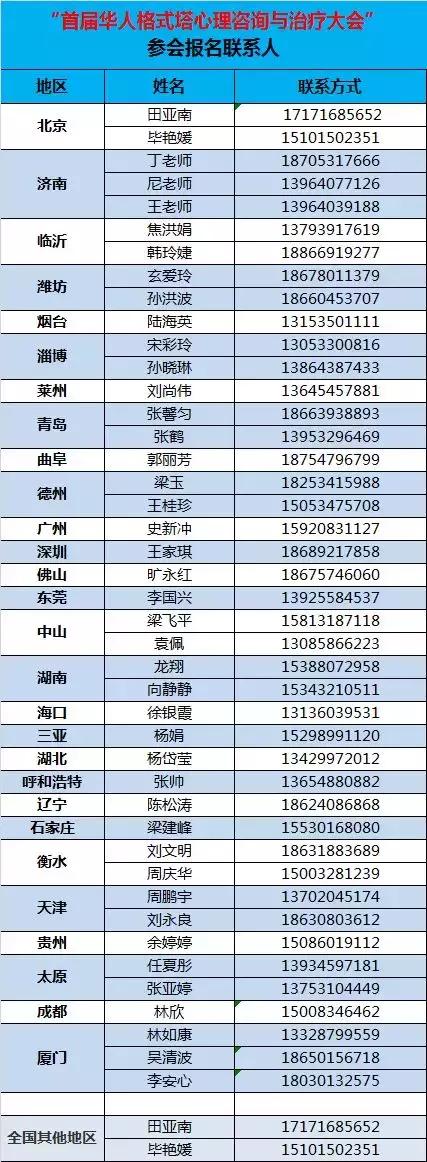 心理咨询室里那些不为人知的事儿……（二）