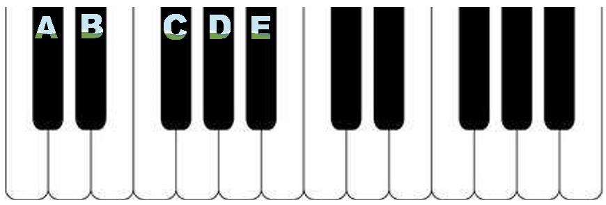 英皇五级教材音阶,英皇五级半调音阶