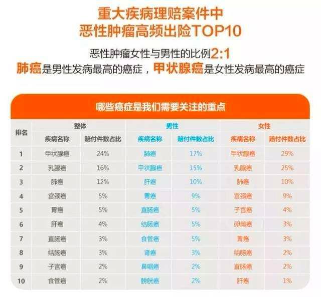 甲状腺癌重疾险最新政策 (甲状腺癌什么程度重疾险能全理赔)