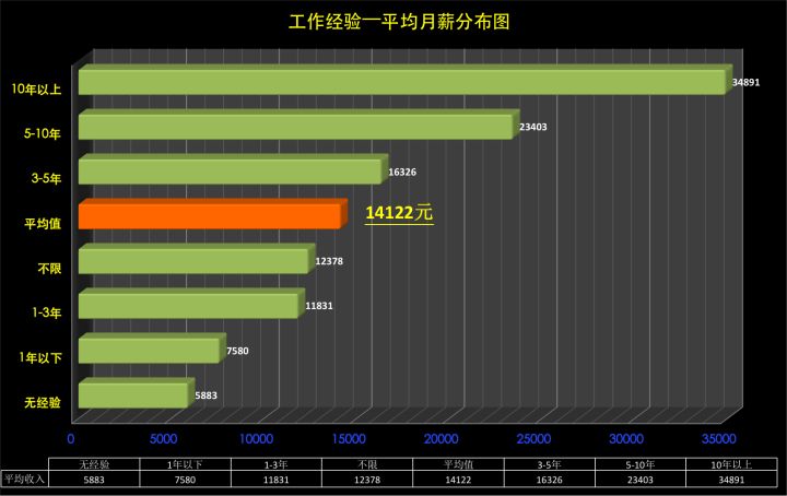 从事python数据分析工作招聘,智联python职位