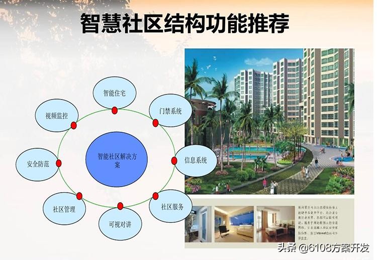 社区服务平台下载,社区服务平台盈利模式