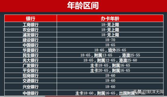 综合信用评分不足可以办储蓄卡吗,因综合评分不足无法满足用款条件