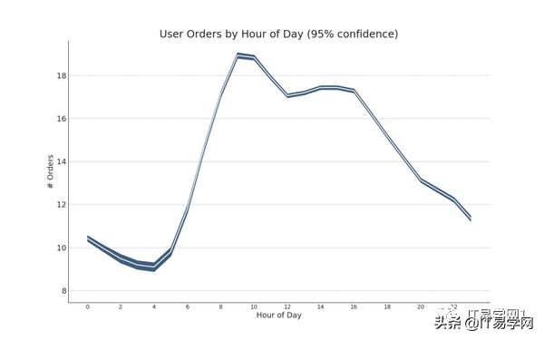 各种数据分析可视化图表,数据可视化之终极展示