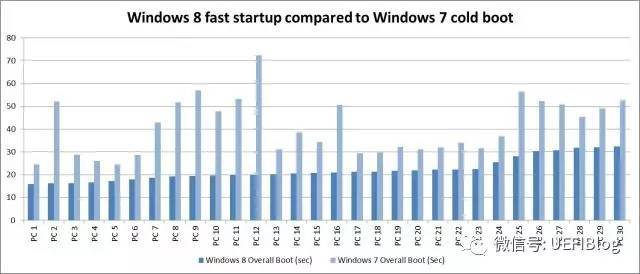 windows快速休眠,windows等待10秒启动程序