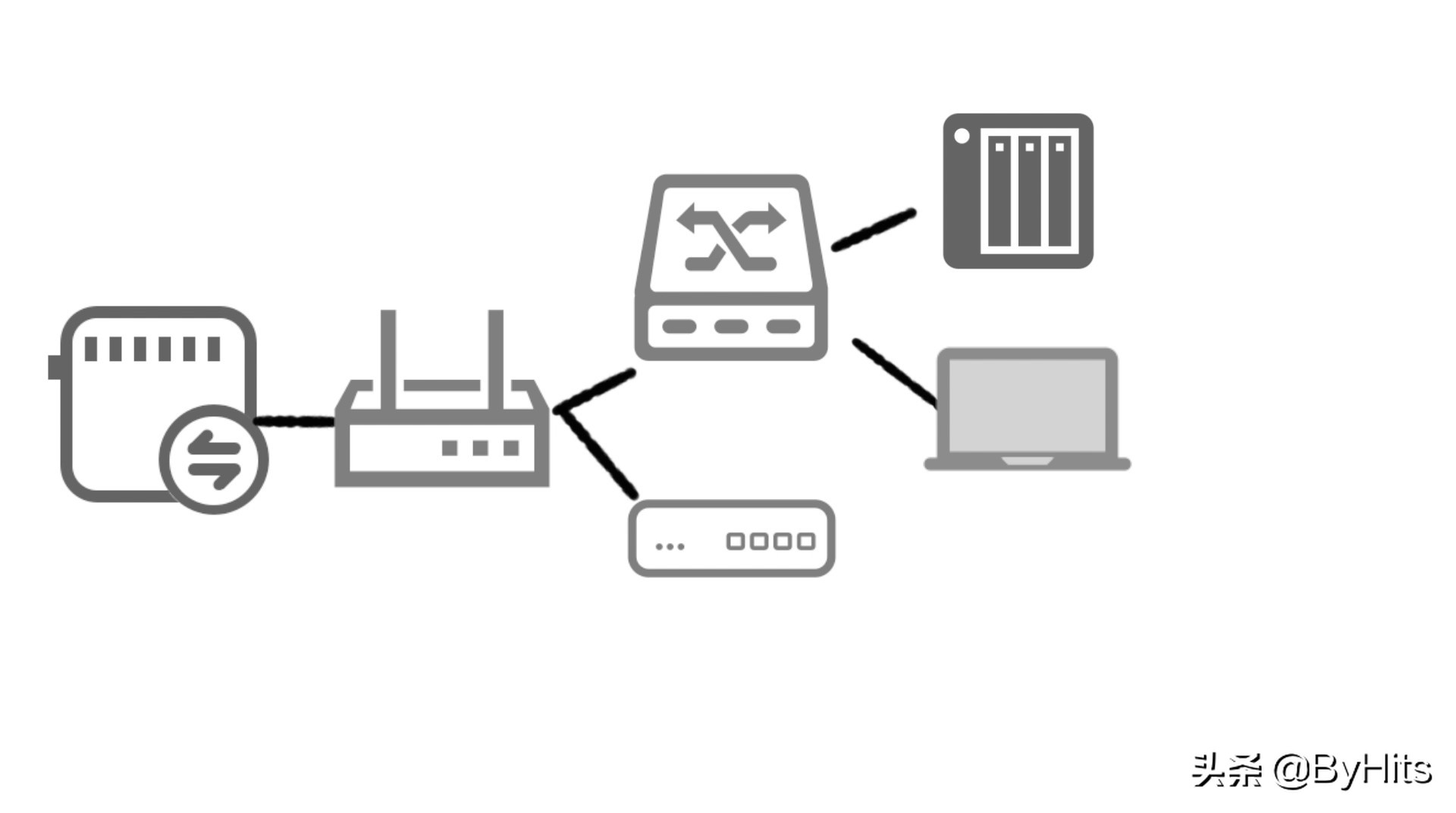 win杩滅▼妗岄潰杩炴帴鐢佃剳鏁欑▼,鎬庢牱璁剧疆鐢佃剳鍏佽杩滅▼妗岄潰杩炴帴