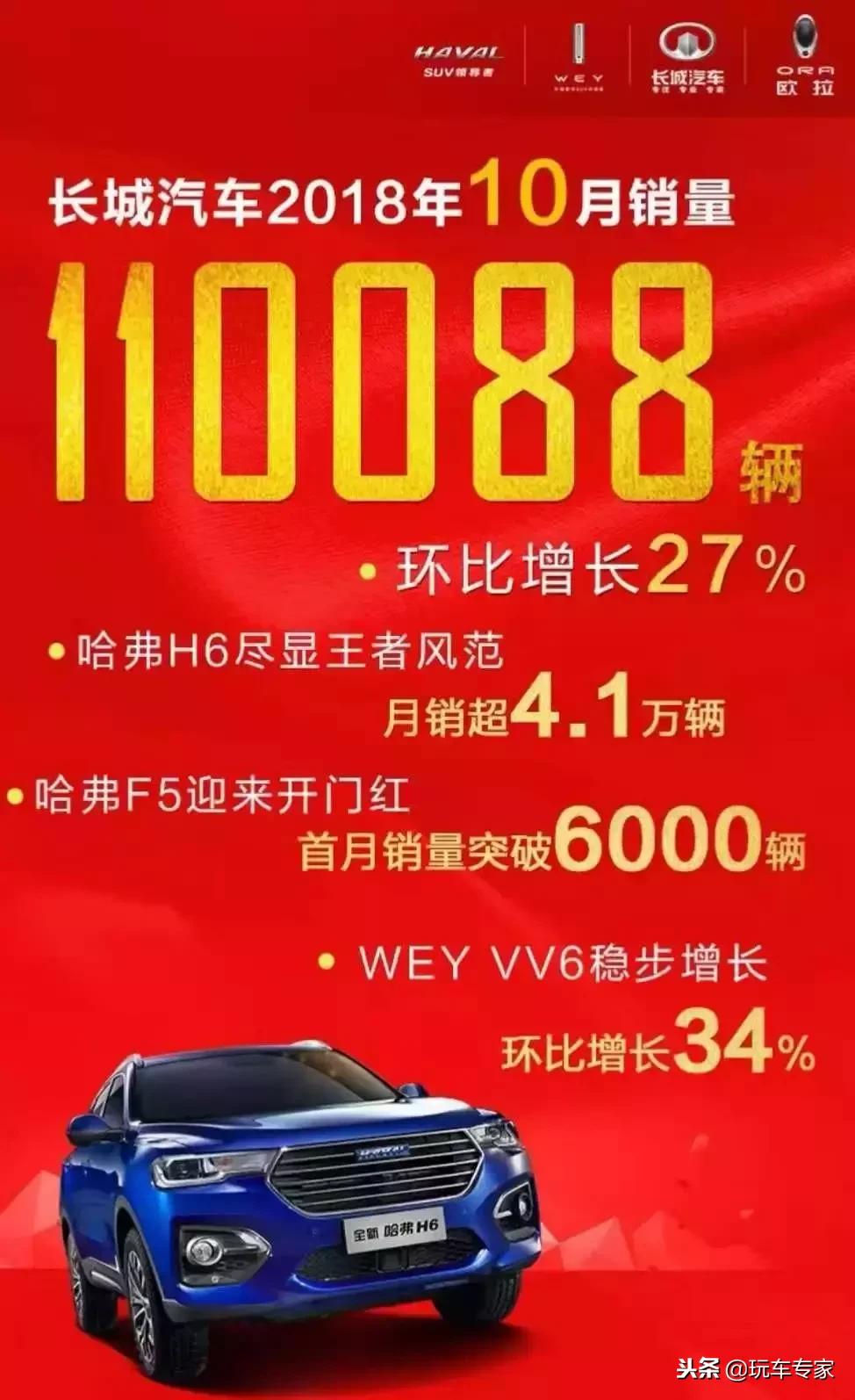 长安长城最新销量快报,吉利长安九月总销量