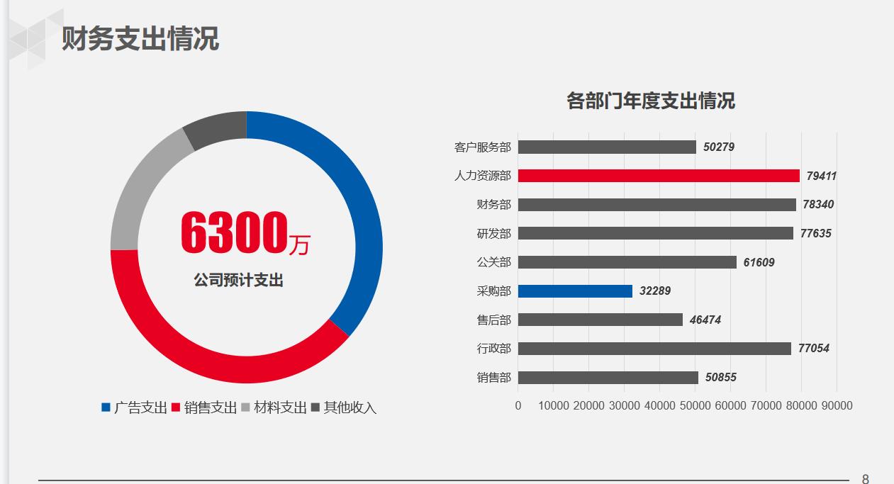 房产公司财务年终总结ppt模板优秀,财务年度总结ppt制作