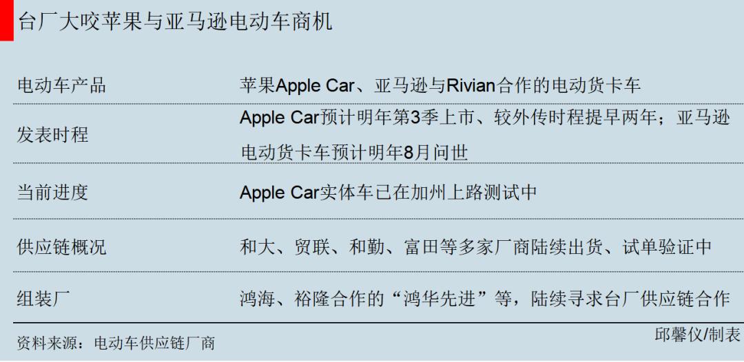 苹果造车是真的吗,苹果造车的隐藏往事