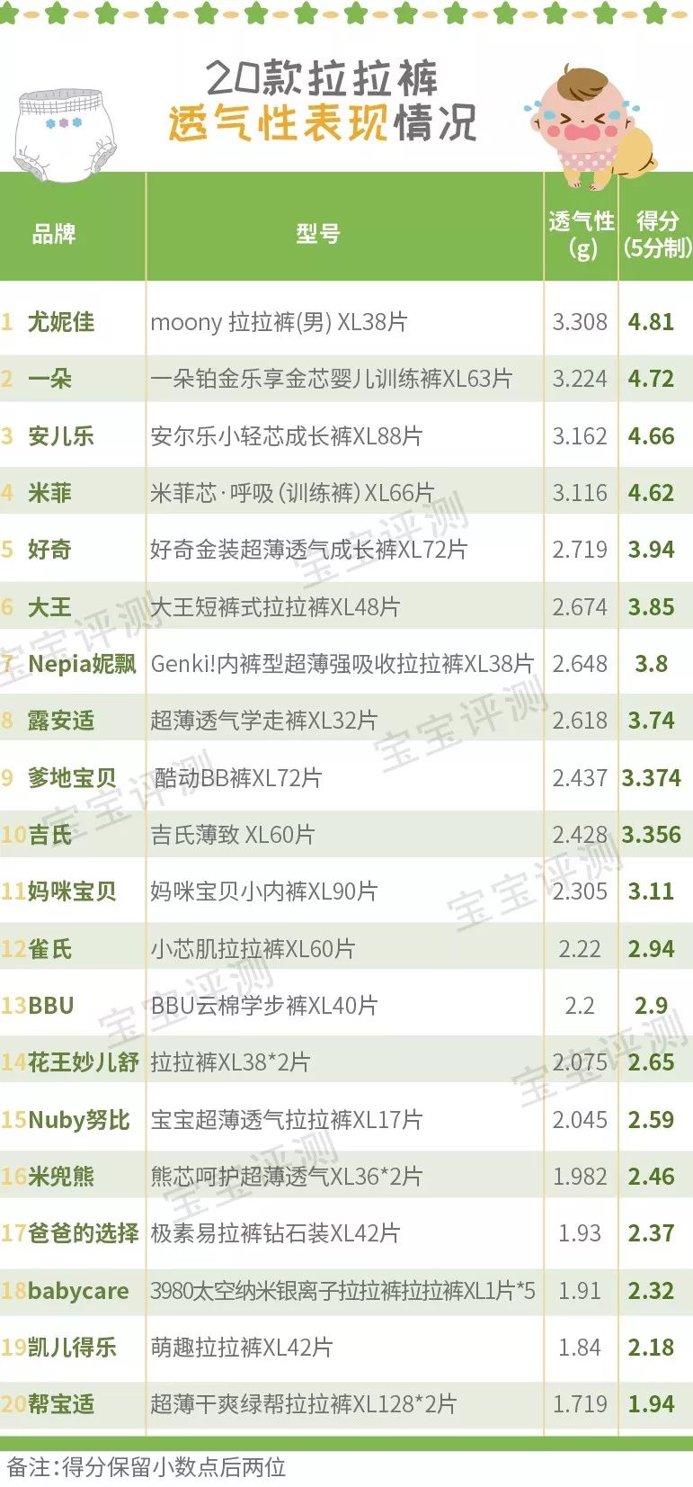 好用不贵的拉拉裤测评,好用的拉拉裤测评