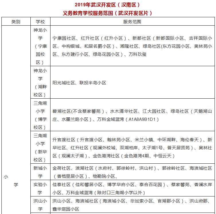 武汉各区幼升小划片查询,2019武汉幼升小划片