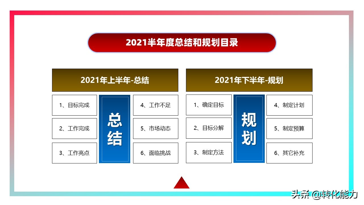 销售2021年总结及2022年计划ppt,下半年规划ppt思路