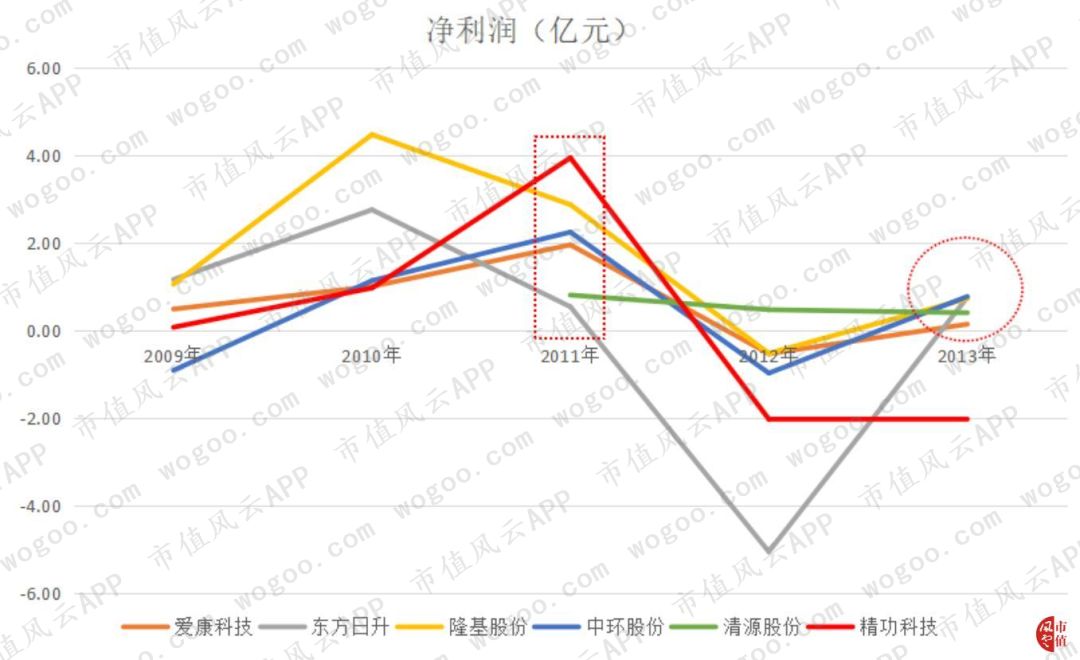 精功科技还能持有吗,精功科技做什么的