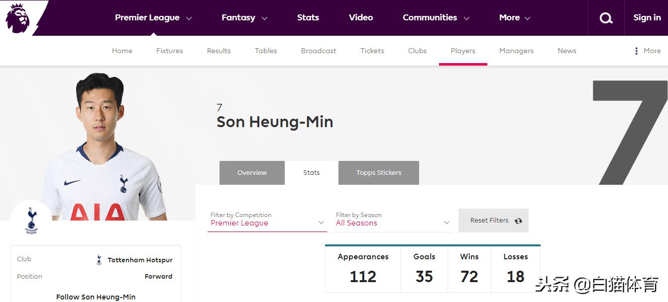 亚洲一哥孙兴慜纪录,亚洲一哥孙兴慜荣膺最佳进球奖