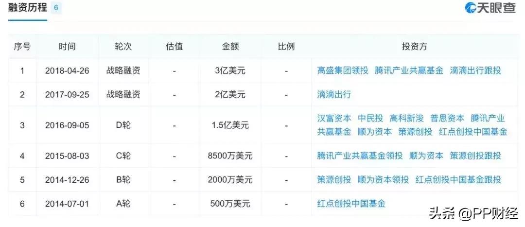 没有中间商赚差价的后果,人人车的优势在哪