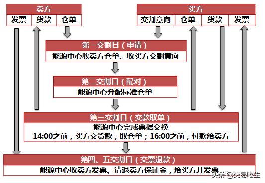 20号胶期货合约细则以及20号胶期货交割规则