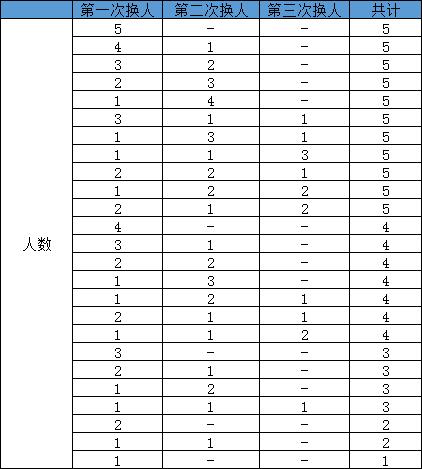 足球新规则解读,5人制足球比赛新规矩