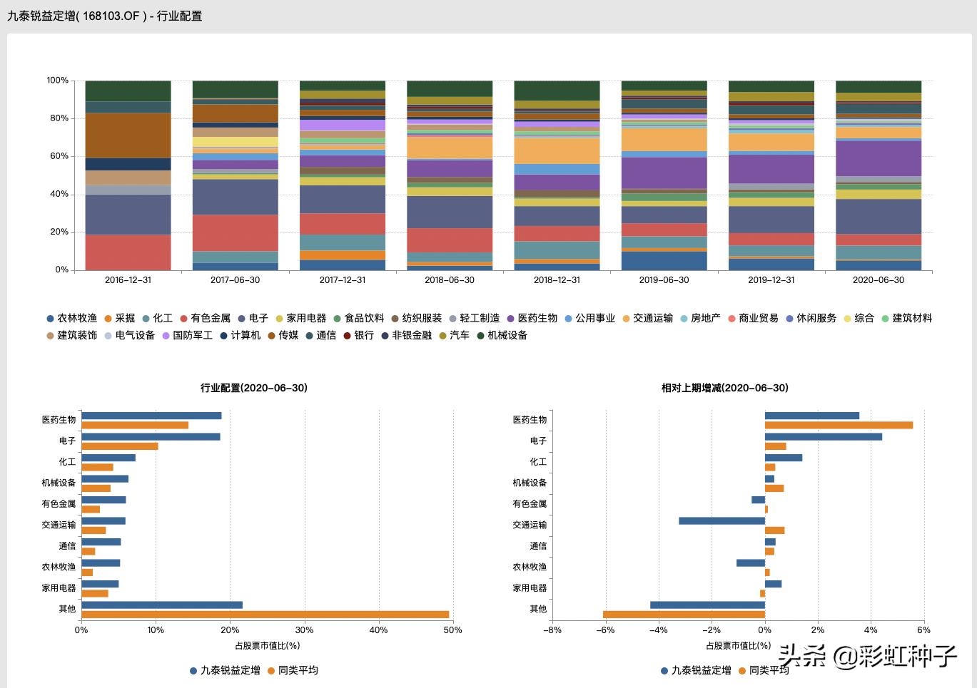 兴全安泰积极养老五年值得购买吗,兴全安泰积极养老五年