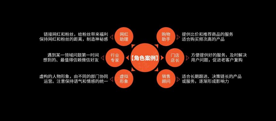 微信私域流量搭建方法,企业微信私域运营思路