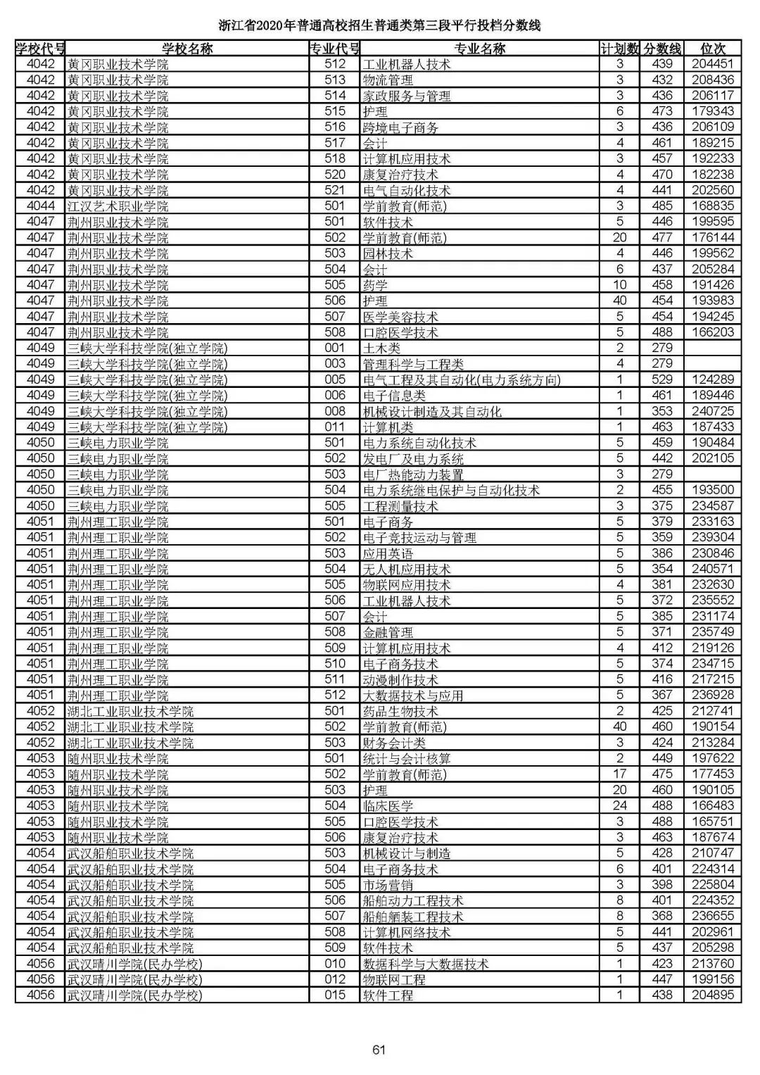 2019浙江高考一段平行投档线,2019浙江省高考学校投档线
